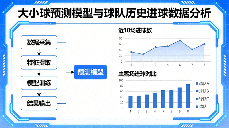 大小球预测模型结合球队历史进球数据进行分析